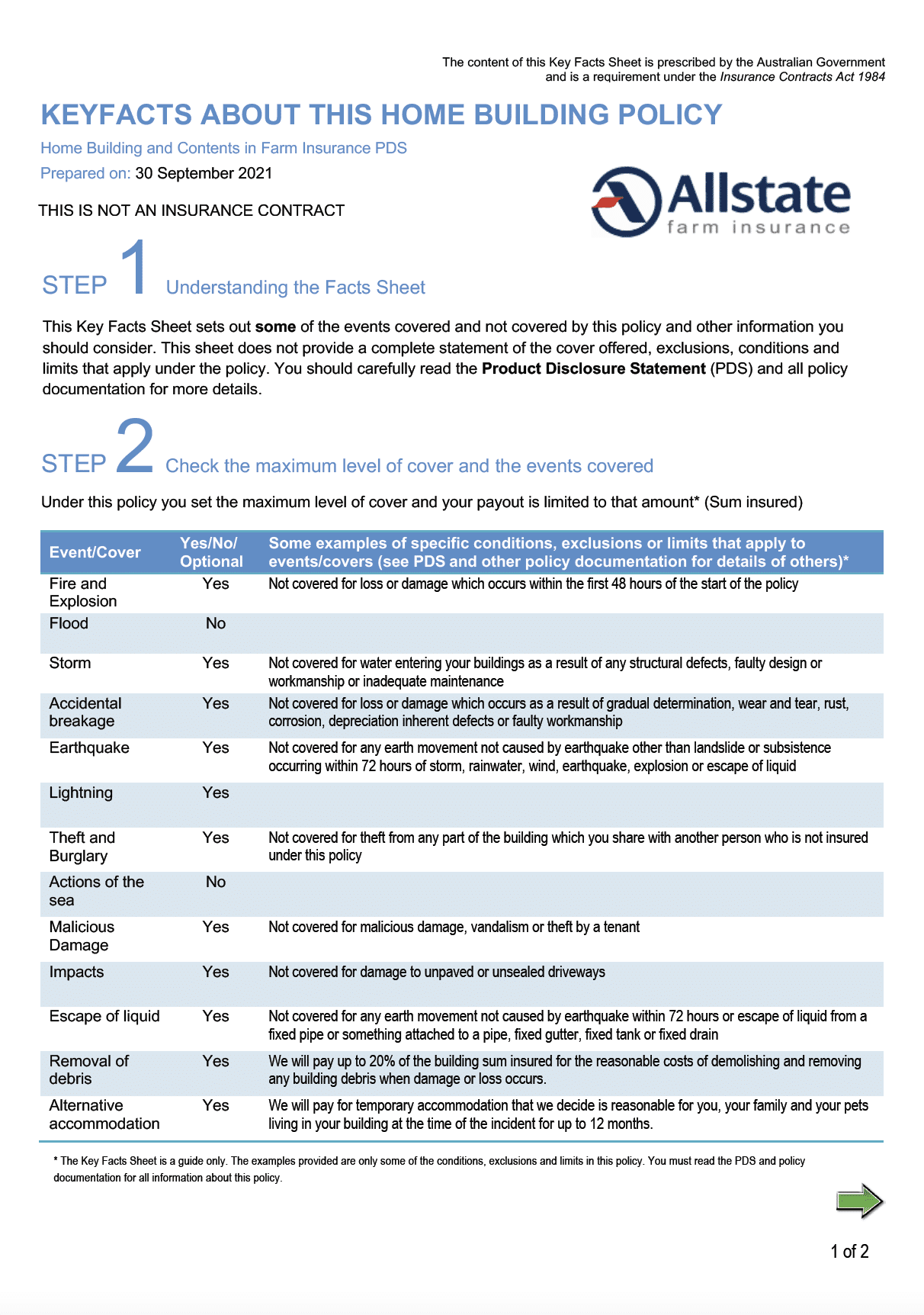 (0%) Allstate Livestock Insurance Cards over $50K