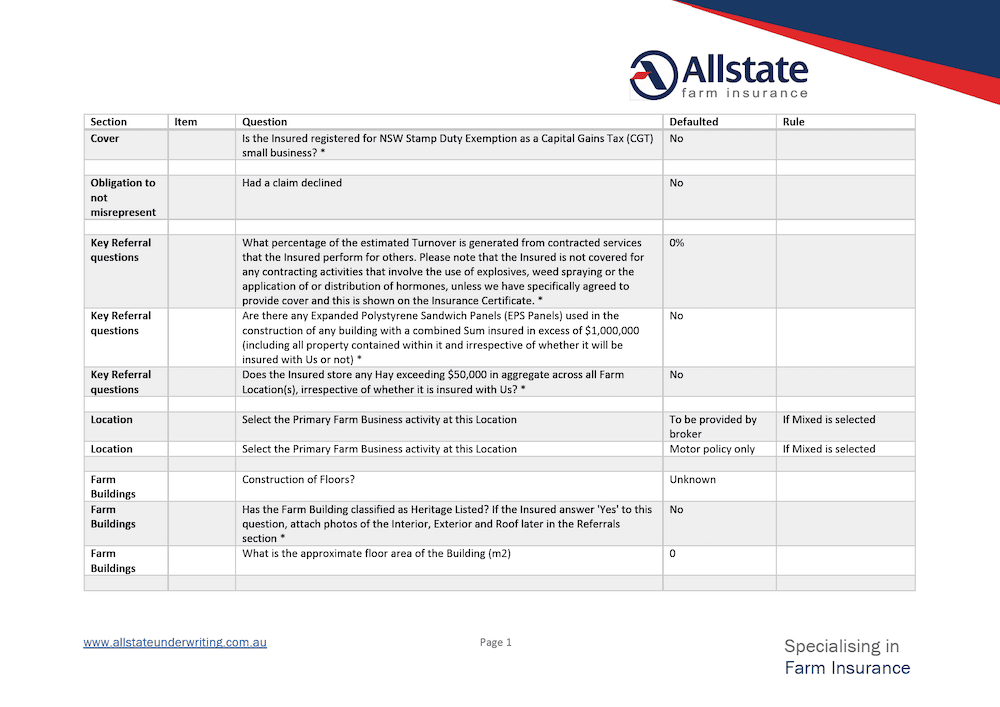 (0%) Allstate Livestock Insurance Cards over $50K